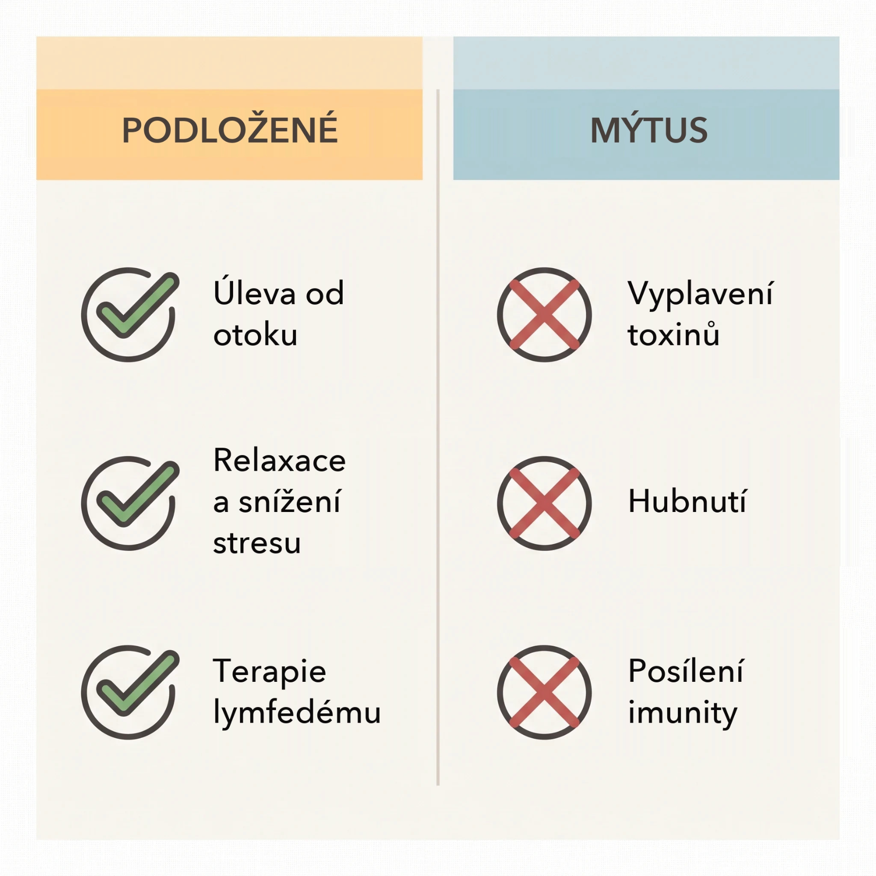 Lymfodrenáž – co je vědecky podloženo a co je marketingový mýtus